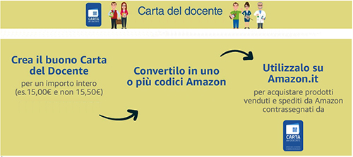 Come usare la Carta Docenti su Amazon