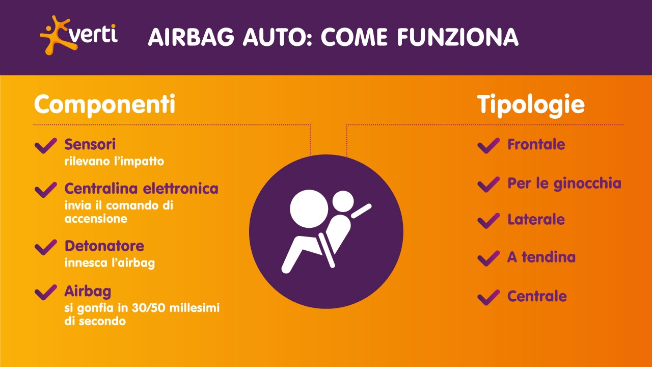 Airbag auto: Come funziona e quanto costa sostituirlo 